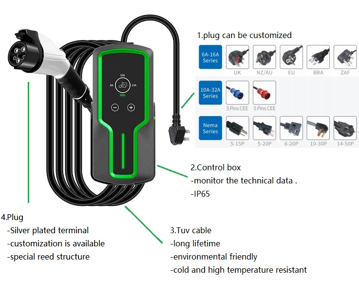 detail of portable ev charger